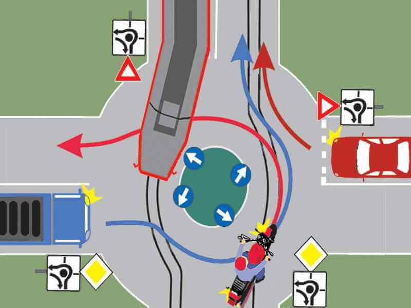 Care dintre vehicule au prioritate de trecere prin intersecţia prezentată?