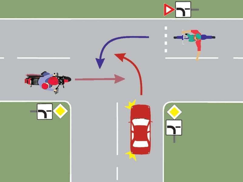 Care este ordinea de trecere a autovehiculelor prin intersecție?