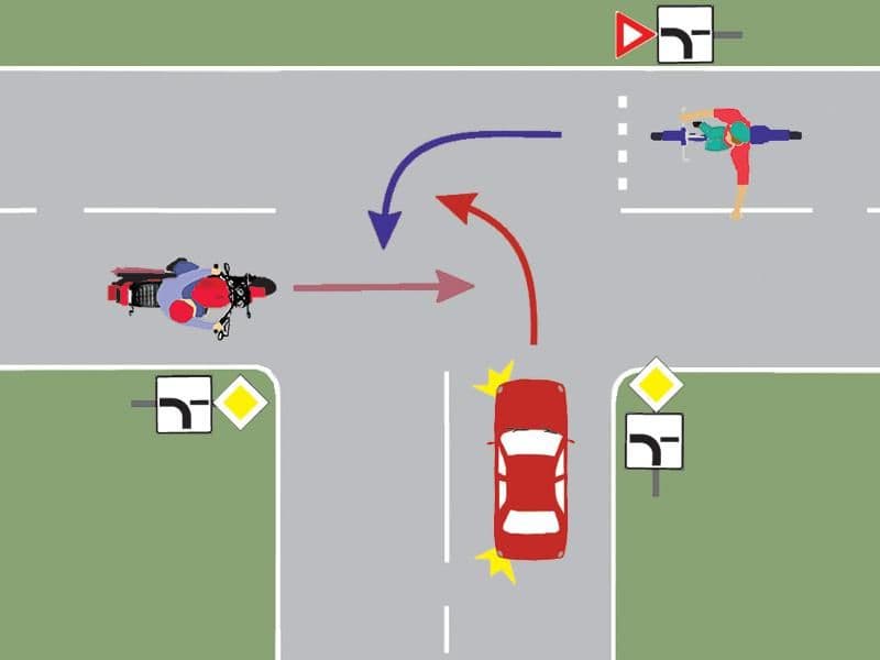 Care este ordinea de intrare în intersecţie?