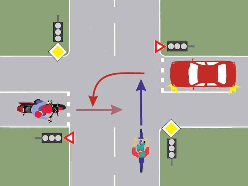 Care este ordinea de trecere a vehiculelor prin intersecţie?
