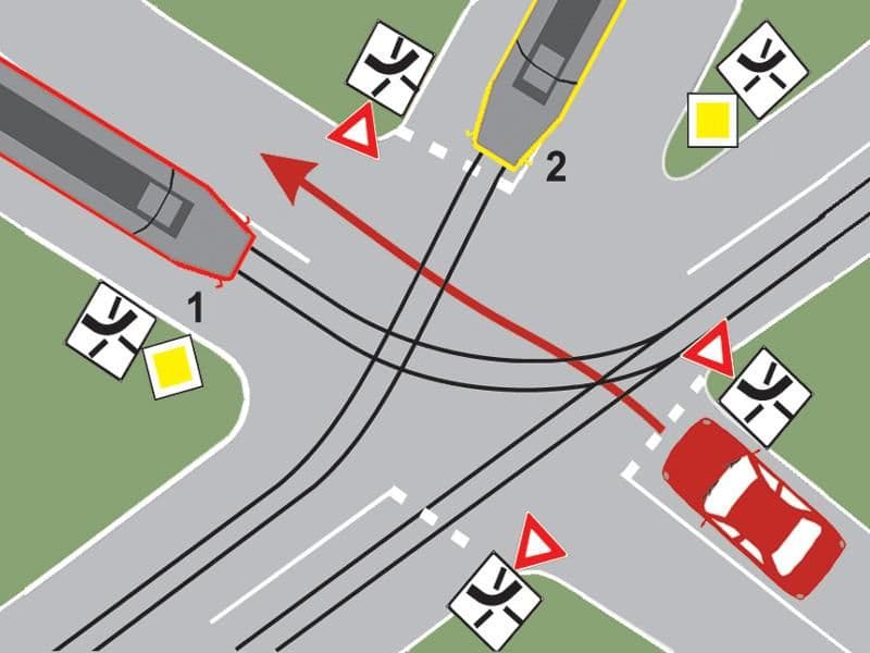 În ce ordine vor trece autovehiculele prin intersecţia prezentată?