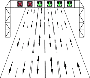 Semafoare pentru benzi cu circulație reversibilă